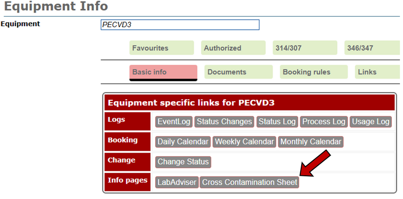 File:Cross contamination location.png
