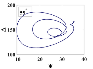 Optical transmission of 100 nm Al2O3 deposited on fused silica wafer at 200C.