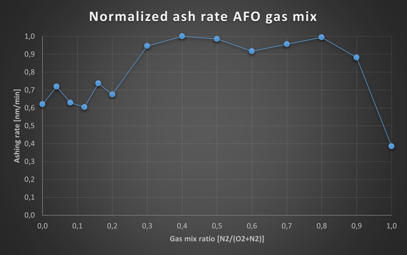 File:PA gas mix v1.png