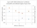 Thumbnail for version as of 17:05, 8 June 2026
