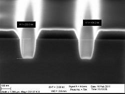 The 120 nm trenches