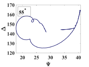 Optical transmission of 100 nm Al2O3 deposited on fused silica wafer at 200C.