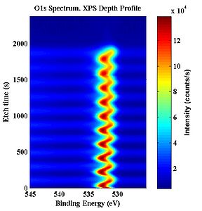 O 1s signal multilayers.