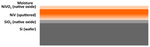 Sample is considered to have NiV layer with oxide top/moisture deposited on natively oxidized silicon.