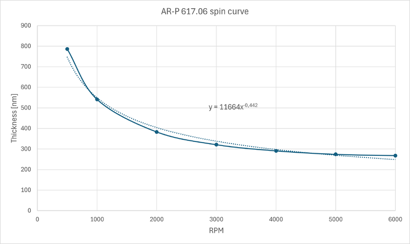 ARP617SpinCurve.png