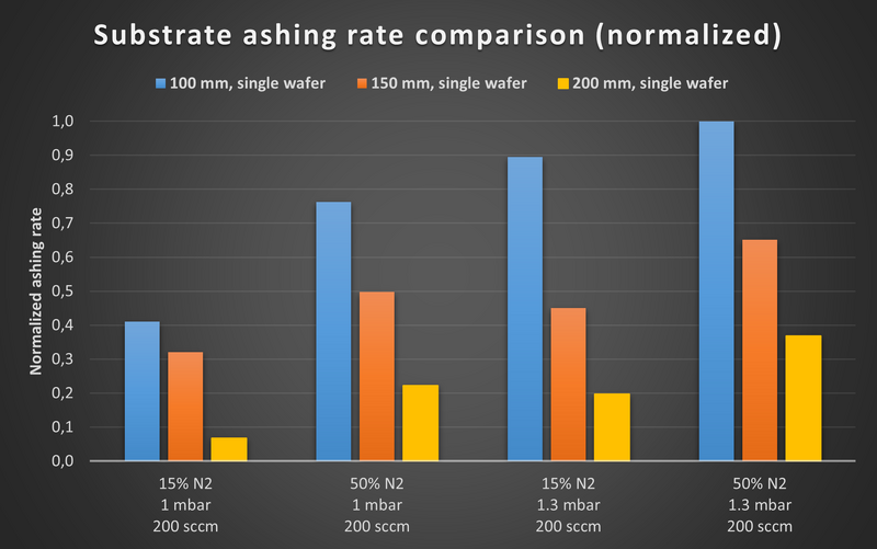 File:PA comparison 200sccm v1.png
