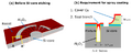 Thumbnail for version as of 13:56, 5 March 2019
