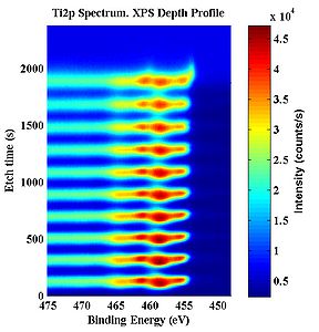 Ti 2p signal multilayers.