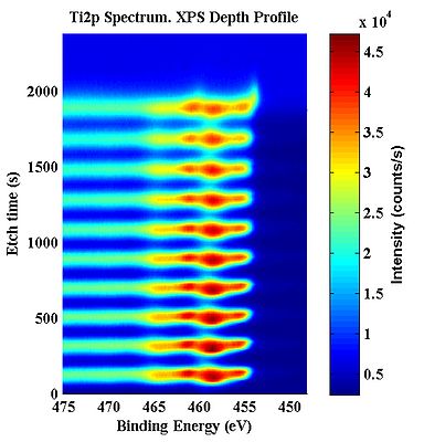 Ti 2p signal multilayers.