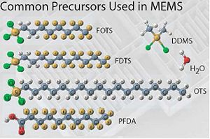 Different chemicals for the MVD.