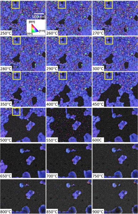 Fig. 9: IPFZ maps of the 15 nm Au �lm, overlaid with pattern quality map, recorded at temperatures between 250°C and 900°C.