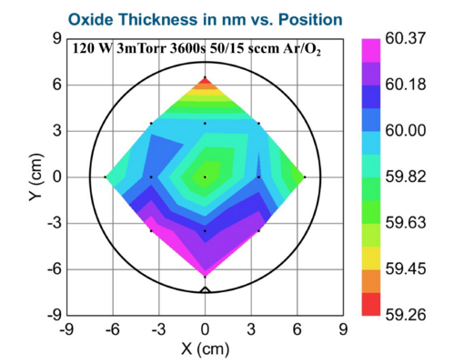 120W Power. Closed dark space shield is installed. Standard deviation std=0.314. Average thickness 59.95 nm.