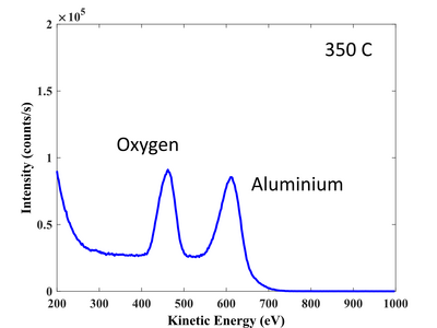 ISS spectrum. (low current, Beam energy: 1kEv)