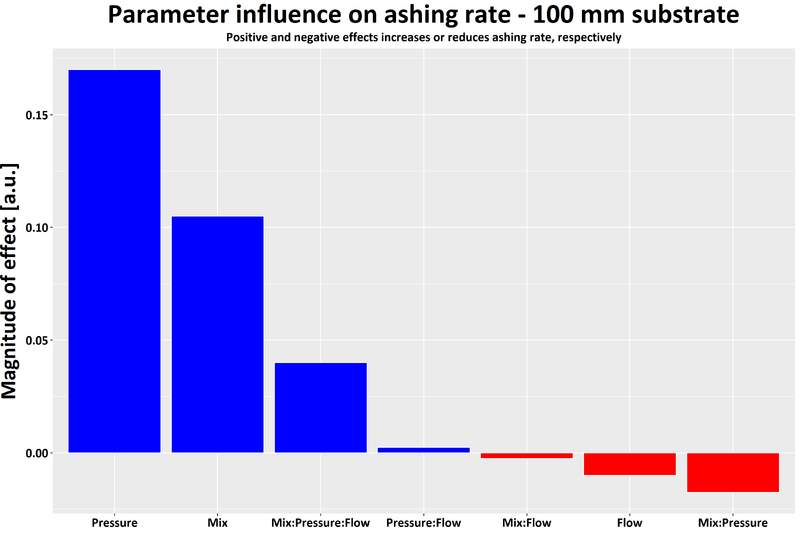 File:ParamEffect 100 mm v1.png