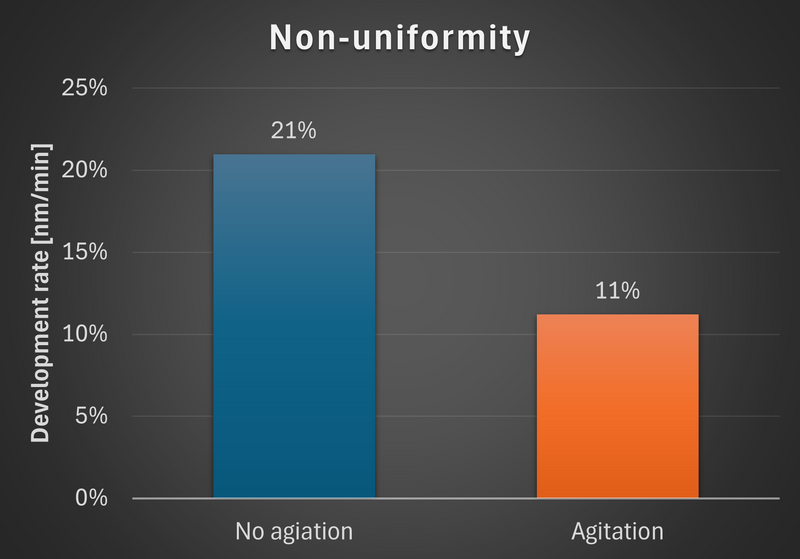 File:ManualTMAHdeveloper uniformity v1.png