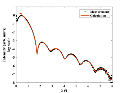 X-ray reflectivity. Measurement and Fit. Edge point.
