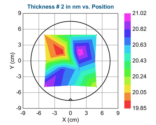 Uniformity profile across 150 mm Si wafer based on 13 measurement points measured with ellipsometer. The measured oxide thickness is also shown in the table below.