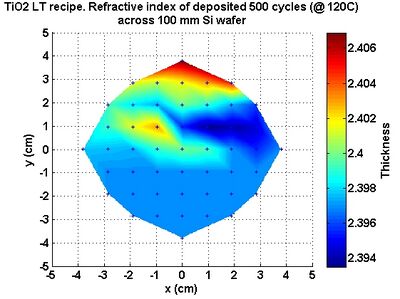 Measured refractive index distribution across 100 mm wafer.