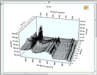 2D Chart view