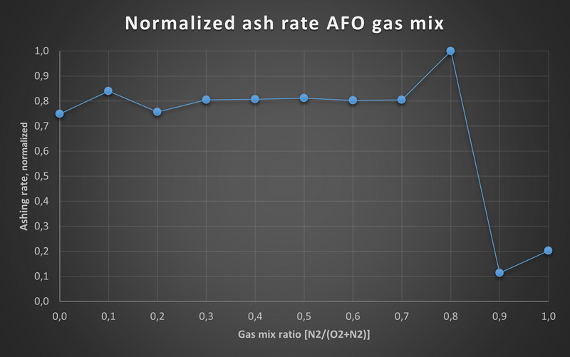 File:PA gas mix fullBoat v1.png