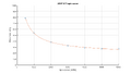 Thumbnail for version as of 16:08, 30 January 2024