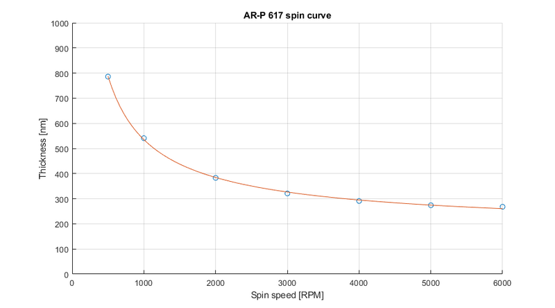 Arp617spincurve.png