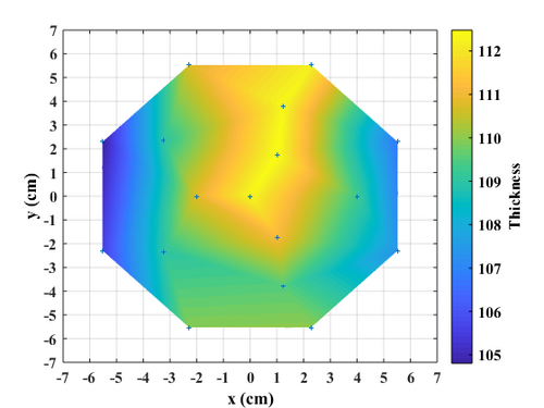 Thickness distribution across the 150 mm wafer (300C 1000cycles)