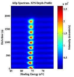 XPS depth Al 10 AL.jpg