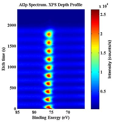 Al 2p signal multilayers.