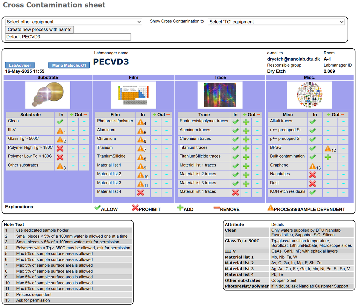 Specific Process Knowledge/Cross Contamination - LabAdviser