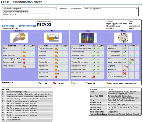 Example for a cross contamination sheet for the PECVD03