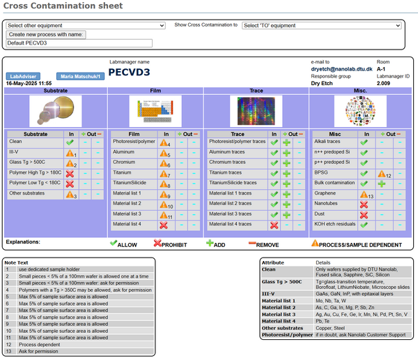 Example for a cross contamination sheet for the PECVD03
