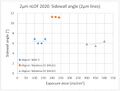 Thumbnail for version as of 17:04, 8 June 2026