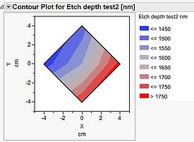 Plasma Asher SiO2 etch rate contour plot test2.jpg