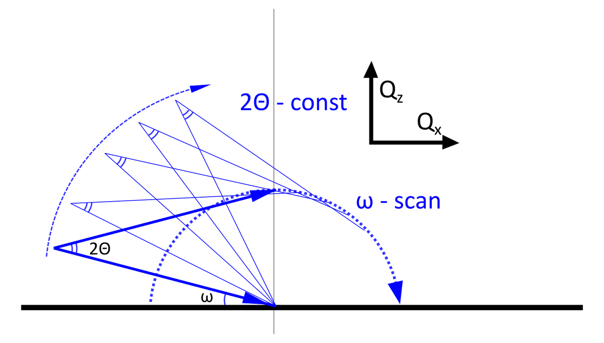 File:Eves omega scan concept 20230131.png - LabAdviser