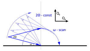 C 1s signal.