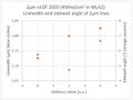 Thumbnail for version as of 17:06, 8 June 2026