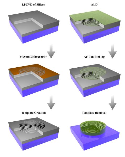 File:TiO2nanorings sheme.jpg