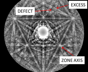 Fig. 2: Image of a Kikuchi pattern from an Au thin-film, recorded on a FEI Nova 600 NanoSEM at 30 kV acceleration voltage.