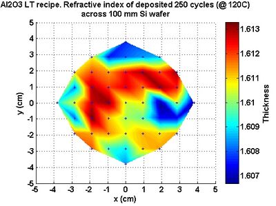 Measured refractive index distribution across 100 mm wafer.