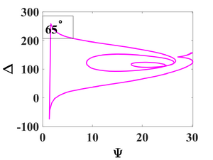 Optical transmission of 100 nm Al2O3 deposited on fused silica wafer at 200C.