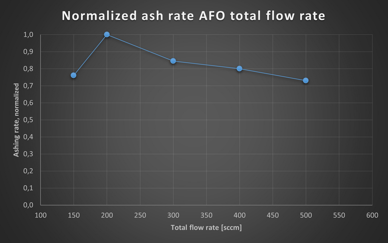 File:PA flowRate v2.png