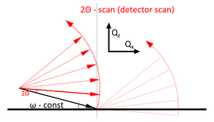 C 1s signal.