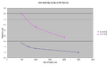 Thumbnail for version as of 12:40, 2 February 2023