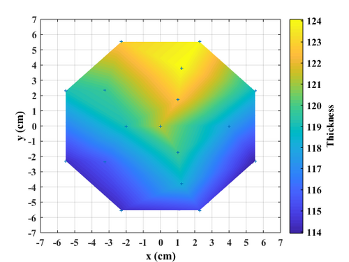 Thickness distribution across the 150 mm wafer (100C 1000cycles)