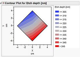 Plasma Asher SiO2 etch rate contour plot test1.jpg