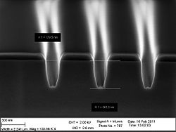 The 120 nm trenches