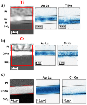 Fig. 8: IPFZ maps of the 15 nm Au �lm, overlaid with pattern quality map, recorded at temperatures between 20°C and 240°C.