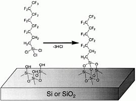 The chemical reaction in which the Cl atoms of the precursors are eliminated under formation of HCl.