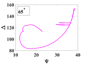 Optical transmission of 100 nm Al2O3 deposited on fused silica wafer at 200C.